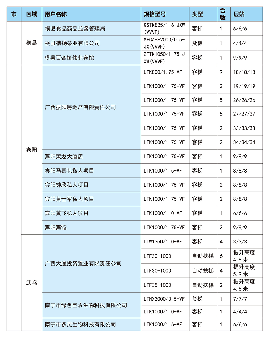 广西电梯销售公司