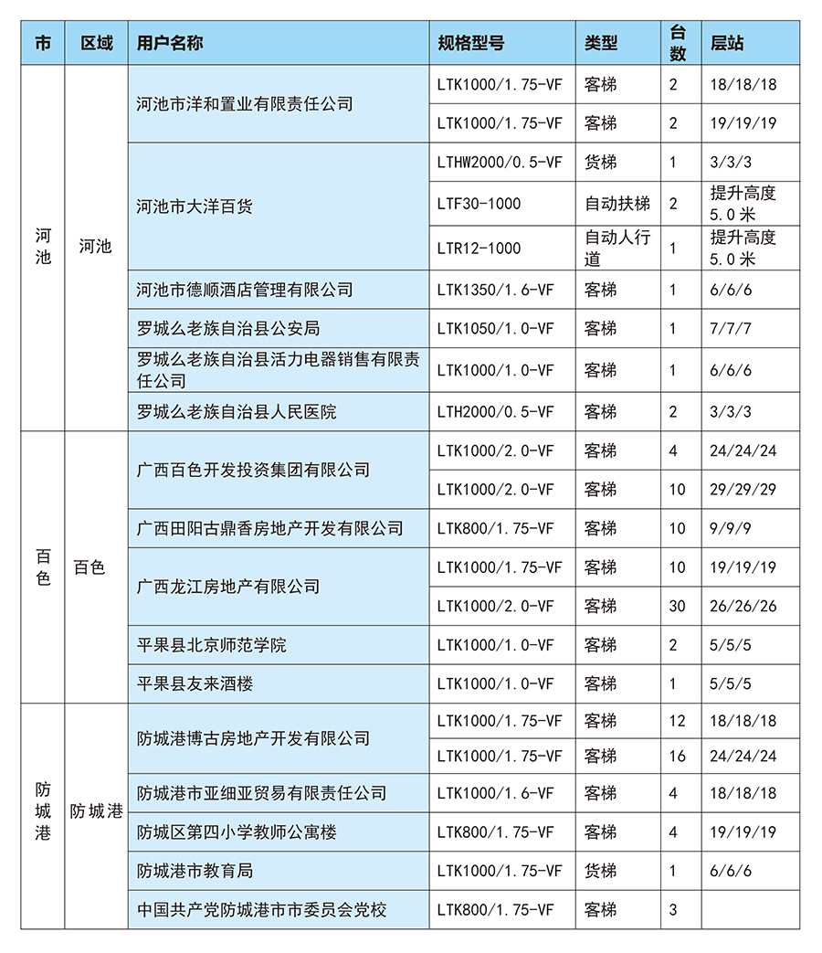 广西电梯安装公司