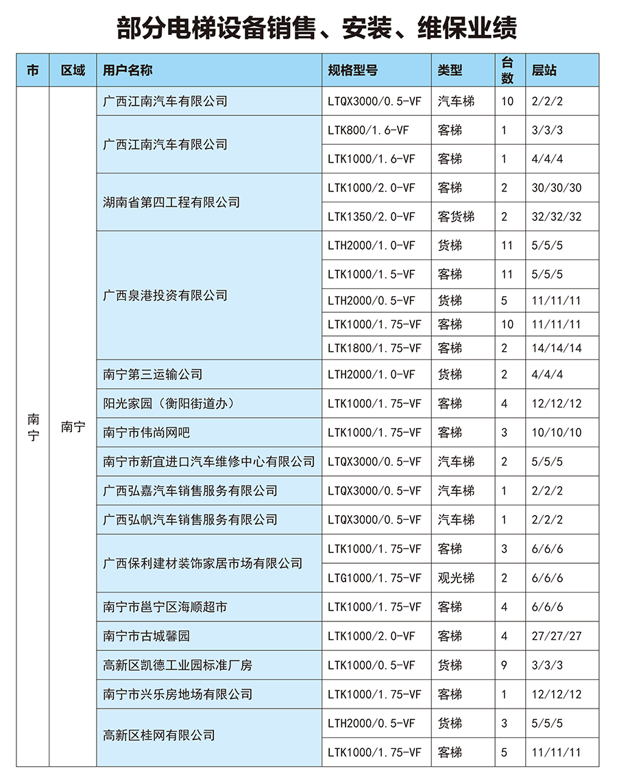 南宁广安电梯公司